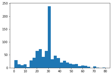 ../_images/NOTES 05.04 - EXAMPLE SUBMISSION TO KAGGLE_16_0.png